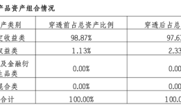 重磅新规将出台！银行理财产品信披会有哪些变化？|界面新闻