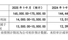 IPO雷达 | 泰金新能在手订单下降，产能利用率不足|界面新闻 · 证券