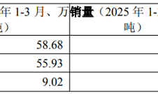 营收突破600亿元，改性塑料龙头金发科技业绩能持续回暖吗？|界面新闻