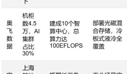 DeepSeek开源生态全面引爆，科技股的重估还会带动哪些相关行业？|界面新闻 · 证券