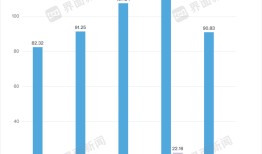 董事长亲自带货的科伦药业业绩还在下滑|界面新闻