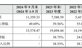 IPO雷达｜今年科创板受理首单傲拓科技：应收账款占比大增，募资补流必要性存疑|界面新闻 · 证券