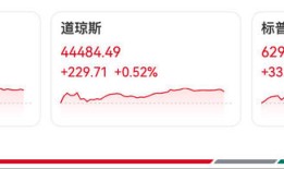 隔夜中国资产大涨！蔚来涨超7%，英伟达、微软同步创历史新高|界面新闻 · 证券