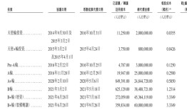 遇见小面闯关港股：单店日均销售额下滑，屡因食品安全被点名|界面新闻 · 证券