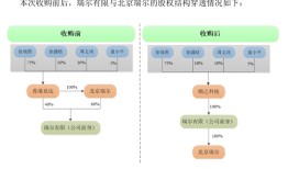 IPO刚终止一个月就卷土重来，瑞尔竞达再冲北交所|界面新闻 · 证券