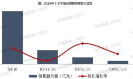“中旅系”资产腾挪，香港中旅拆分地产业务聚焦文旅|界面新闻 · 地产