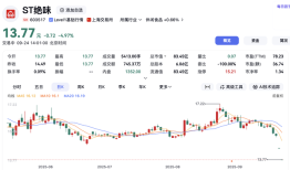 “鸭脖大王”再次跌停，前一日股票变更为ST绝味|界面新闻