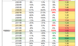 从产业资本到高管，年底券商股遭密集减持，牛市旗手为何缺席慢牛行情？|界面新闻