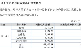 IPO雷达｜今年首家受理公司富泰和冲刺北交所，多次违规股权代持被点名|界面新闻 · 证券
