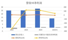 财说| 贝因美7405万利润背后的现金流危局|界面新闻 · 证券