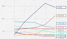 头部做大、腰部塌陷，但中国车市仍难迎寡头时代|界面新闻 · 汽车