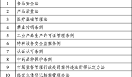市场监管总局部署2025年度重点立法任务|界面新闻 · 快讯