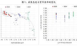 如何理解支持性货币立场下货币条件的收紧|界面新闻
