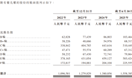 IPO雷达 | 获客成本变高，亏损的嗨学网资金链承压|界面新闻 · 证券