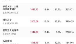 2025六一档票房破亿|界面新闻 · 快讯