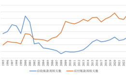 【评论】反内卷应该是一个“慢工”和“细活”|界面新闻