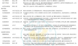 体检套餐千千万，有效体检到底得花多少钱？|界面新闻