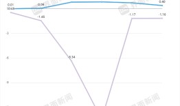 “国产血管介入机器人第一股”被控拖欠仓储费|界面新闻