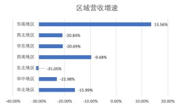 财说｜核心偿债指标亮红灯，居然智家的多维困境|界面新闻 · 证券