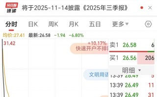创新药龙头诺诚健华大跌近7%，拟将核心产品以20亿美元授权给美国药企|界面新闻