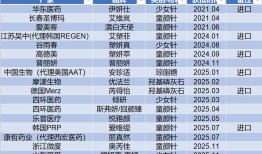 万元一支的“童颜针”开打价格战|界面新闻