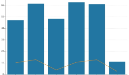 关于营收下滑、收购国融证券，西部证券股东大会这样回应|界面新闻