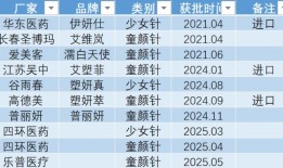 “童颜针”进入战国混战|界面新闻