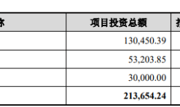 中贝通信19亿定增加码智算中心，四重风险待化解|界面新闻 · 证券