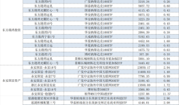 200多家私募出手买基金，哪些产品类型最受百亿“大佬”青睐？|界面新闻