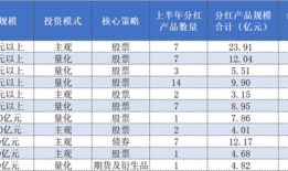 合计超56亿！上半年私募这些产品派现过亿元|界面新闻