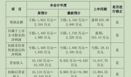 “八倍大牛股”汇金科技资本局：淄博国资“参演”，游资炒作路径浮现|界面新闻 · 证券