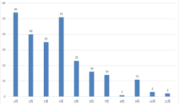 去年备案证券私募产品超两成不乐观：千只产品拉“警报”，250只已提前清算|界面新闻