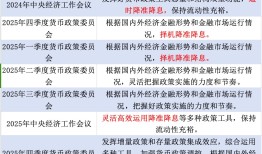 央行最新货币政策例会解读：明年一季度降准降息概率较低|界面新闻