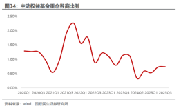 从产业资本到高管，年底券商股遭密集减持，牛市旗手为何缺席慢牛行情？|界面新闻