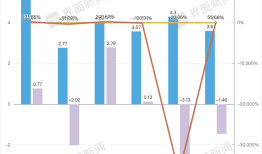 科兴控制权之争再放和解信号？|界面新闻
