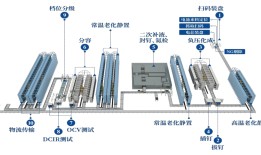 IPO雷达 | 与宁德时代高度绑定，恒翼能“出海”破局低毛利率困境|界面新闻 · 证券