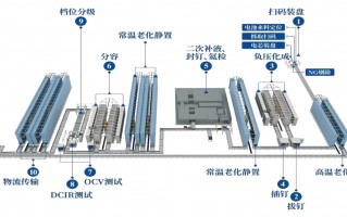 IPO雷达 | 与宁德时代高度绑定，恒翼能“出海”破局低毛利率困境|界面新闻 · 证券