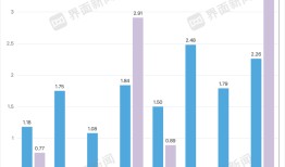 润本股份的儿童护肤品好起来了，驱蚊液却疲软了|界面新闻