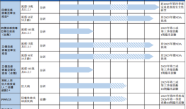 IPO雷达｜连续亏损的中慧生物赴港上市：唯一上市流感疫苗遭遇“价格战”|界面新闻 · 证券