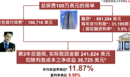 年化收益11.87%！香港保费融资玩起了财富杠杆游戏|界面新闻