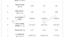 两个月暴涨十倍的药捷安康是什么来头？|界面新闻