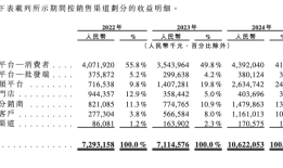 三只松鼠冲港股上市，守住百亿业绩是挑战|界面新闻