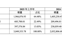 把电解质水卖爆的东鹏还卖不好果茶|界面新闻