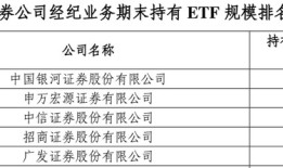 ETF规模超4万亿！ETF业务成券商竞技新战场：银河、华泰、华宝证券多维度领先|界面新闻