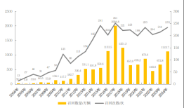 汽车召回时隔五年再超千万辆，新能源车占比四成|界面新闻 · 汽车
