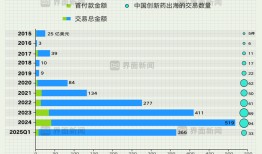 商业头条No.81 | 国产创新药开启大航海时代|界面新闻