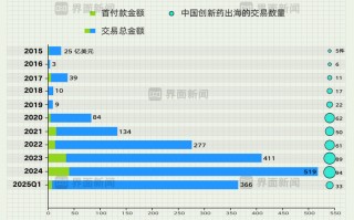 商业头条No.81 | 国产创新药开启大航海时代|界面新闻