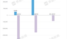 流感疫苗价格战下中慧生物计划IPO筹钱出海|界面新闻