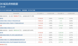 多路知名游资出手豪买！贝因美、中国长城两连板，重点博弈这一方向|界面新闻