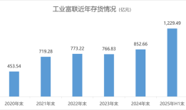 AI红利兑现，工业富联陷入薄利困境|界面新闻 · 证券